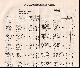  John Lambert, Secretary, Local Government Board, 1873. Northumberland. The names of owners of land one acre and above. Return of Owners of Land, showing the total Population, Inhabited Houses, Number of Parishes.
