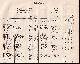  John Lambert, Secretary, Local Government Board, 1873. Salop. The names of owners of land one acre and above. Return of Owners of Land, showing the total Population, Inhabited Houses, Number of Parishes.