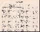  John Lambert, Secretary, Local Government Board, 1873. Rutland. The names of owners of land one acre and above. Return of Owners of Land, showing the total Population, Inhabited Houses, Number of Parishes.