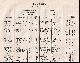  John Lambert, Secretary, Local Government Board, 1873. Surrey. The names of owners of land one acre and above. Return of Owners of Land, showing the total Population, Inhabited Houses, Number of Parishes.