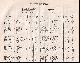  John Lambert, Secretary, Local Government Board, 1873. Worcestershire. The names of owners of land one acre and above. Return of Owners of Land, showing the total Population, Inhabited Houses, Number of Parishes.