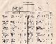  John Lambert, Secretary, Local Government Board, 1873. Cardigan. The names of owners of land one acre and above. Return of Owners of Land, showing the total Population, Inhabited Houses, Number of Parishes.